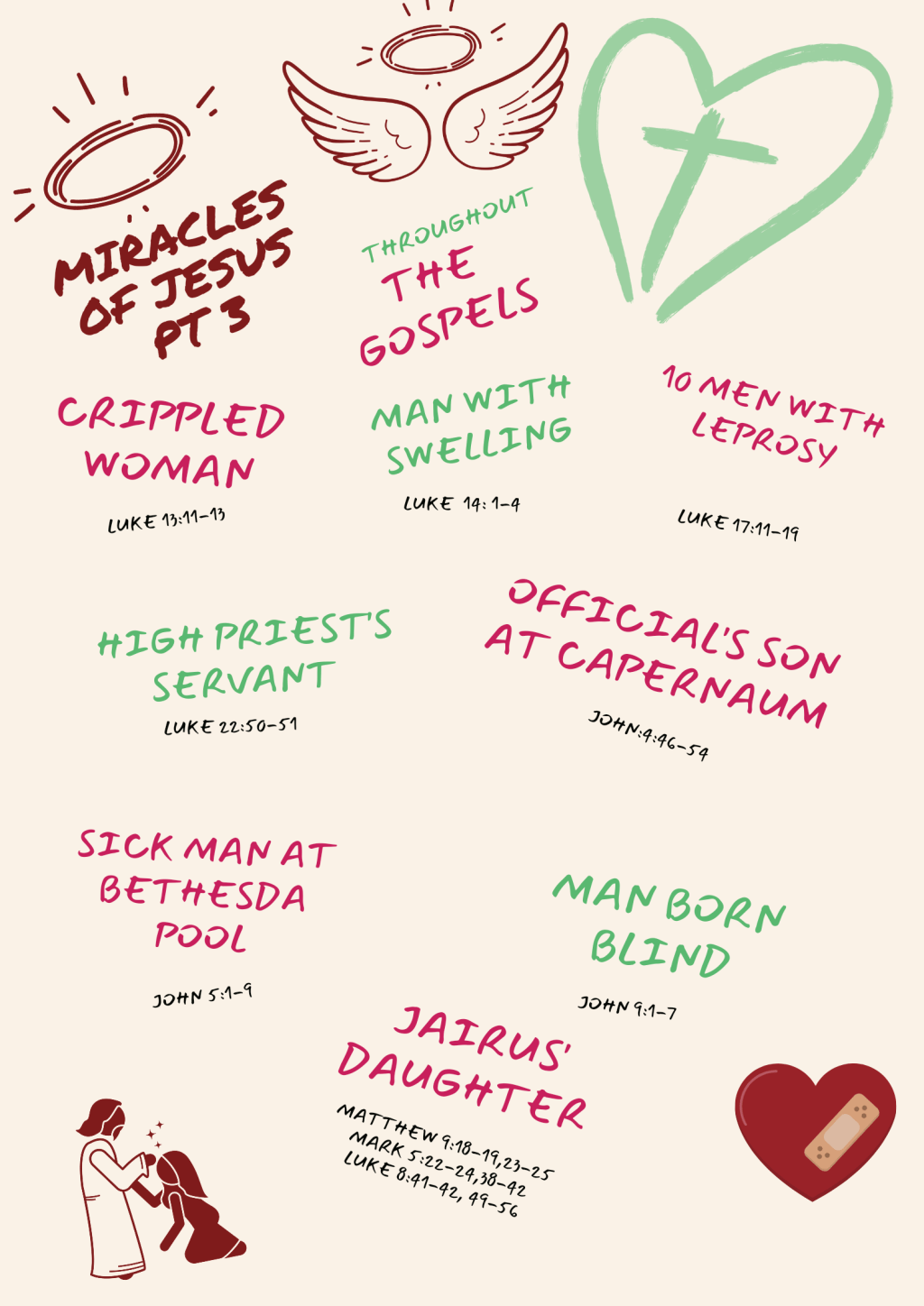 Miracles of Jesus – Part 3 – Print&nbsp;Out