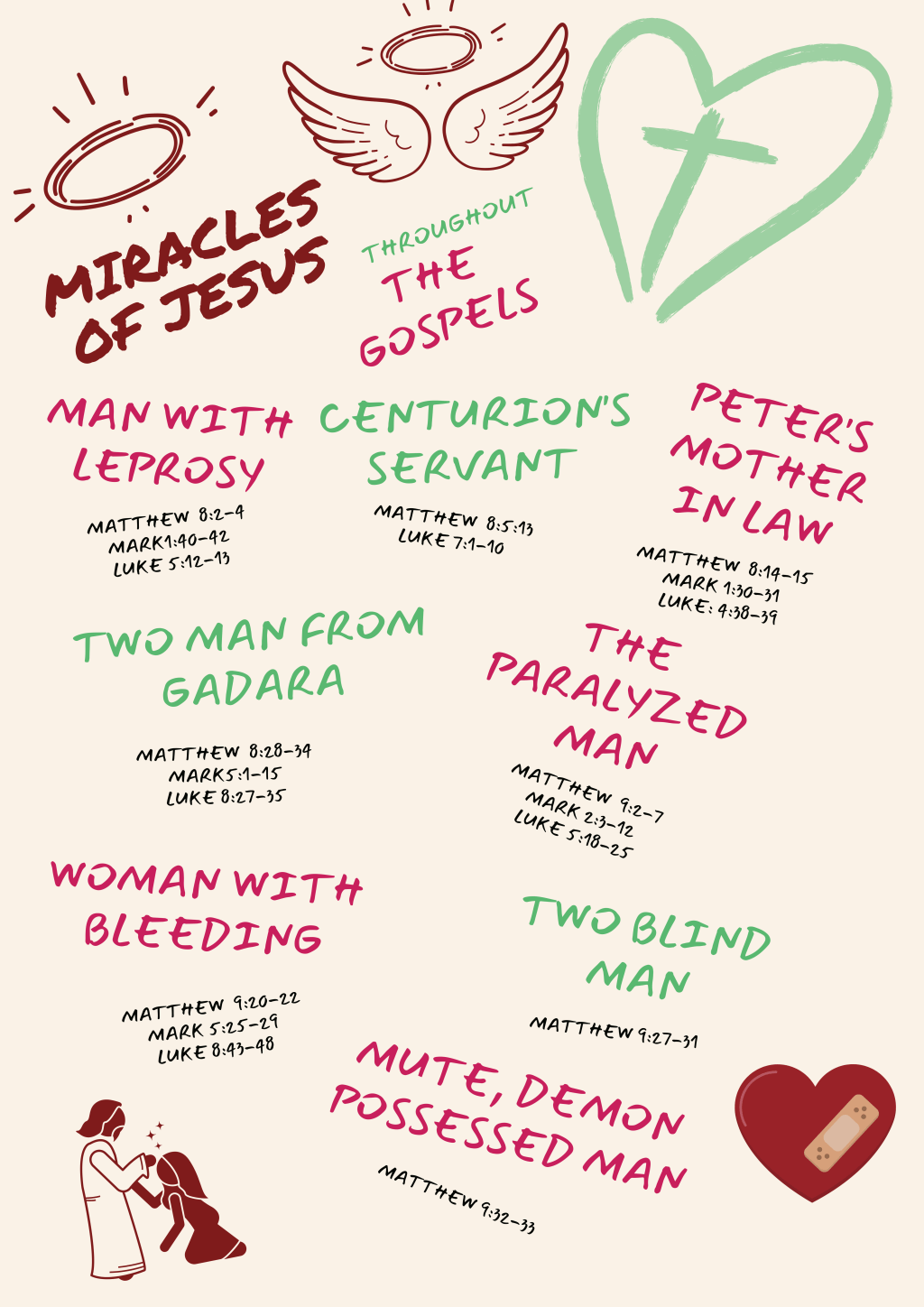 Miracles of Jesus – Wallpaper&nbsp;Art