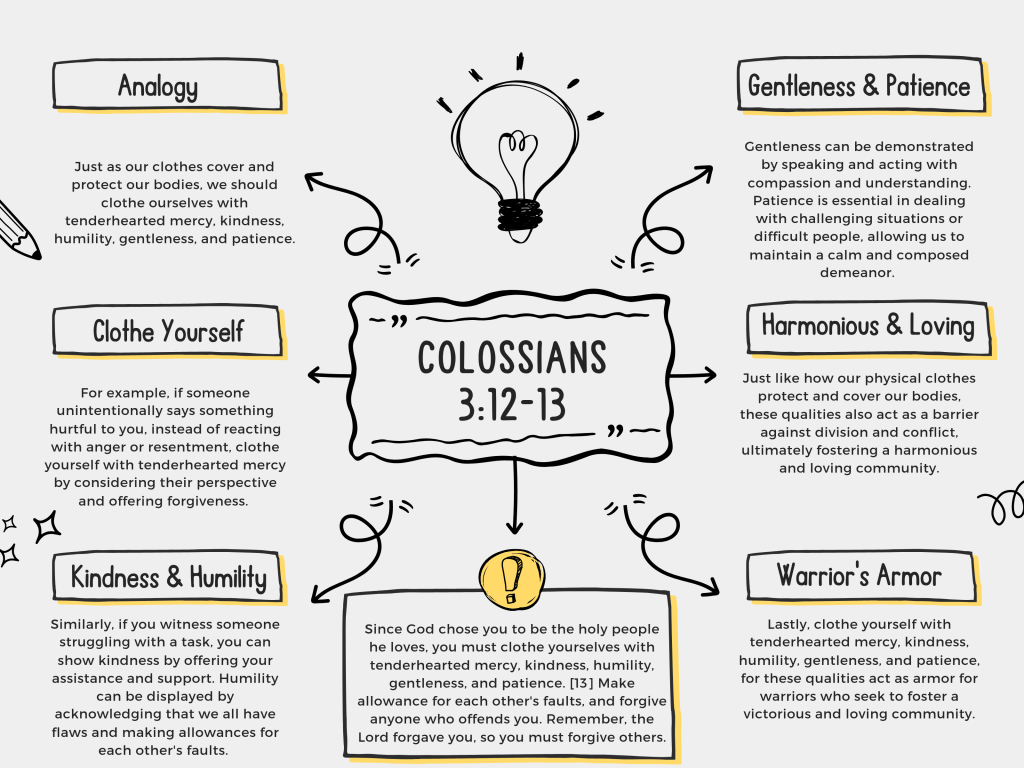 Colossians 2:12-13 – Bible&nbsp;Illustration