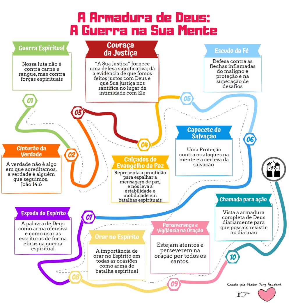 Efésios 6 – A Armadura de&nbsp;Deus