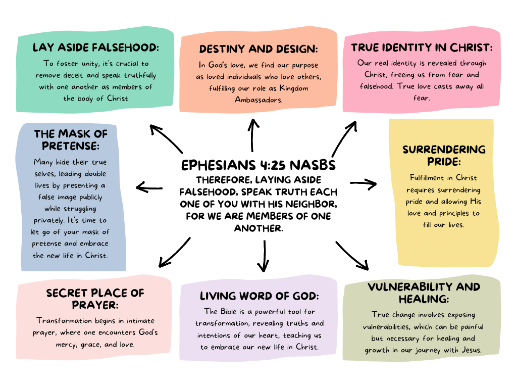 Template to be downloaded: Ephesians 4:25 – Social Media Bible&nbsp;Template