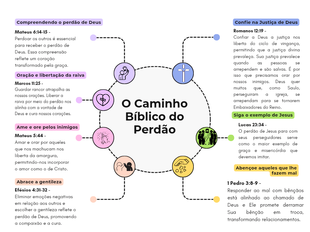 Como posso perdoar alguém que me magoou&nbsp;profundamente?